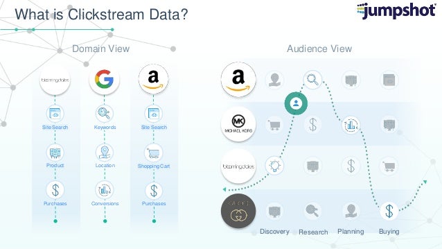 clickstream data magdalene project org clickstream data
