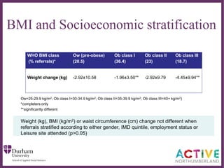 Impact Of Socioeconomic Status On Weight Loss Efficacy For Overweig