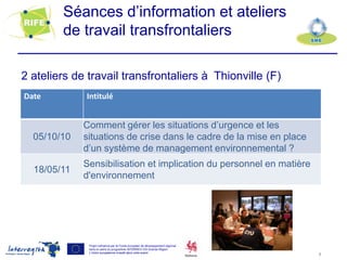 Séances d’information et ateliers
        de travail transfrontaliers

2 ateliers de travail transfrontaliers à Thionville (F)
Date         Intitulé


             Comment gérer les situations d’urgence et les
  05/10/10   situations de crise dans le cadre de la mise en place
             d’un système de management environnemental ?
             Sensibilisation et implication du personnel en matière
  18/05/11
             d'environnement




              Projet cofinancé par le Fonds européen de développement régional
              dans le cadre du programme INTERREG IVA Grande Région
              L’Union européenne investit dans votre avenir
                                                                                 7
 