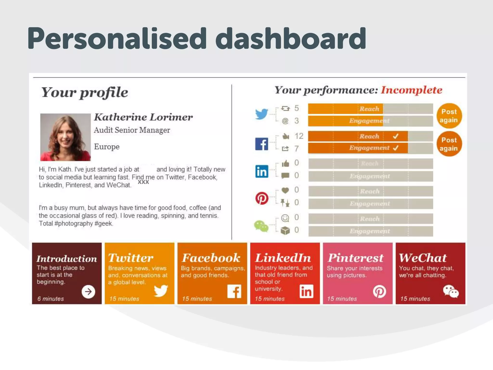 Personalised dashboard
xxx
 