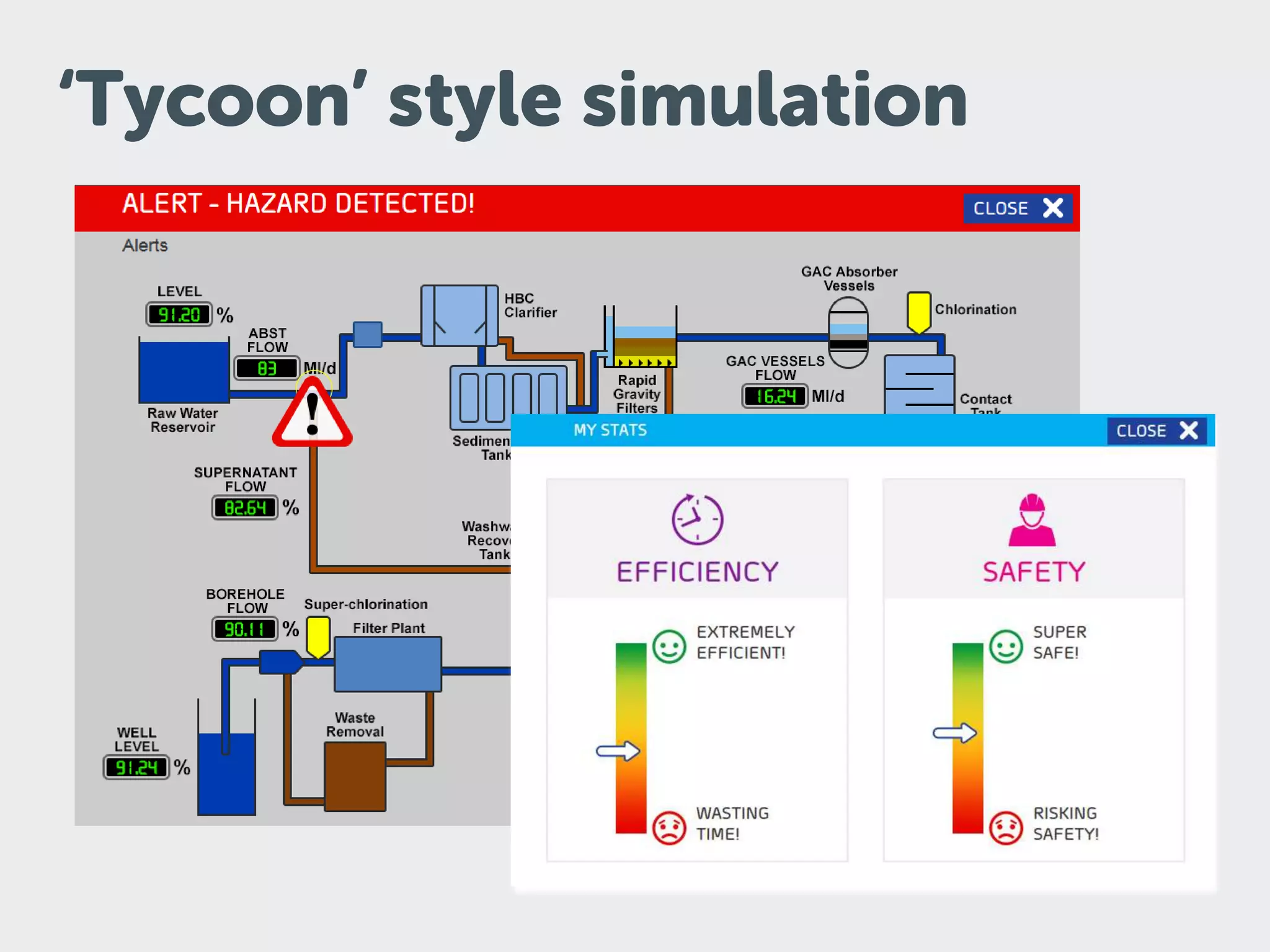 ‘Tycoon’ style simulation
 
