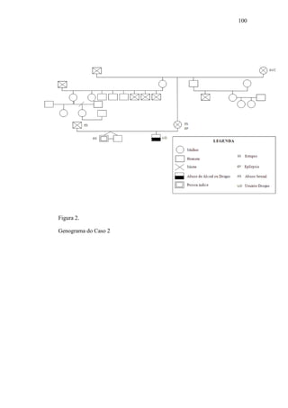 100
Figura 2.
Genograma do Caso 2
 