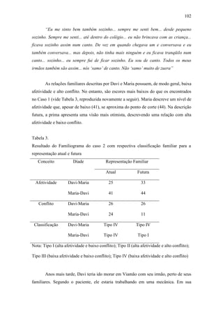 102
“Eu me sinto bem também sozinho... sempre me senti bem... desde pequeno
sozinho. Sempre me senti... até dentro do colégio... eu não brincava com as criança...
ficava sozinho assim num canto. De vez em quando chegava um e conversava e eu
também conversava... mas depois, não tinha mais ninguém e eu ficava tranqüilo num
canto... sozinho... eu sempre fui de ficar sozinho. Eu sou de canto. Todos os meus
irmãos também são assim... nós ‘samo’ de canto. Não ‘samo’ muito de zuera”
As relações familiares descritas por Davi e Maria possuem, de modo geral, baixa
afetividade e alto conflito. No entanto, são escores mais baixos do que os encontrados
no Caso 1 (vide Tabela 3, reproduzida novamente a seguir). Maria descreve um nível de
afetividade que, apesar de baixo (41), se aproxima do ponto de corte (44). Na descrição
futura, a prima apresenta uma visão mais otimista, descrevendo uma relação com alta
afetividade e baixo conflito.
Tabela 3.
Resultado do Familiograma do caso 2 com respectiva classificação familiar para a
representação atual e futura
Representação FamiliarConceito Díade
Atual Futura
Davi-Maria 25 33Afetividade
Maria-Davi 41 44
Davi-Maria 26 26Conflito
Maria-Davi 24 11
Davi-Maria Tipo IV Tipo IVClassificação
Maria-Davi Tipo IV Tipo I
Nota: Tipo I (alta afetividade e baixo conflito); Tipo II (alta afetividade e alto conflito);
Tipo III (baixa afetividade e baixo conflito); Tipo IV (baixa afetividade e alto conflito)
Anos mais tarde, Davi teria ido morar em Viamão com seu irmão, perto de seus
familiares. Segundo o paciente, ele estaria trabalhando em uma mecânica. Em sua
 