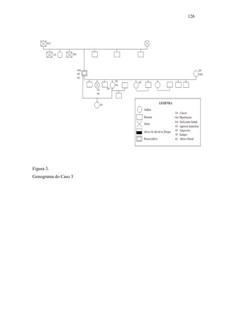 126
Figura 3.
Genograma do Caso 3
 