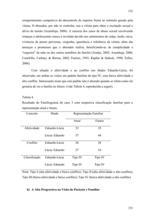 131
131
comportamento compulsivo do descontrole de impulso frente ao estímulo gerado pela
vítima. O abusador, por não se controlar, usa a vítima para obter a excitação sexual e
alívio de tensão (Azambuja, 2006). A maioria dos casos de abuso sexual envolvendo
crianças e adolescentes nunca é revelada devido aos sentimentos de culpa, medo, raiva,
vivências de prazer perversas, vergonha, ignorância e tolerância da vítima, além das
ameaças e promessas que o abusador realiza, beneficiando-se da cumplicidade e
“cegueira” da mãe ou dos outros membros da família (Araújo, 2002; Azambuja, 2006;
Conchillo, Carbajo, & Borras, 2002; Furniss, 1993; Kaplan & Sadock, 1990; Telles,
2006).
Com relação a afetividade e ao conflito nas díades Eduardo-Lúcia, foi
observado, em ambas as visões um padrão familiar do tipo IV, com baixa afetividade e
alto conflito. Interessante notar que este padrão não é alterado quando se relata como ele
gostaria de ver a família no futuro. (vide Tabela 4, reproduzida a seguir).
Tabela 4.
Resultado do Familiograma do caso 3 com respectiva classificação familiar para a
representação atual e futura.
Representação FamiliarConceito Díade
Atual Futura
Eduardo-Lúcia 33 35Afetividade
Lúcia- Eduardo 37 44
Eduardo-Lúcia 26 28Conflito
Lúcia- Eduardo 27 16
Eduardo-Lúcia Tipo IV Tipo IVClassificação
Lúcia- Eduardo Tipo IV Tipo IV
Nota: Tipo I (alta afetividade e baixo conflito); Tipo II (alta afetividade e alto conflito);
Tipo III (baixa afetividade e baixo conflito); Tipo IV (baixa afetividade e alto conflito)
b) A Alta Progressiva na Visão do Paciente e Familiar
 