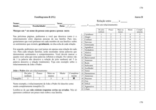 170
170
Familiograma-R (FG)
Nome:________________________________ Sexo:___________
Idade:__________ Escolaridade: __________ Data: __/__/____
Marque um * no nome da pessoa com quem a pessoa mora
Nas próximas páginas, pediremos a você que descreva como é o
relacionamento entre algumas pessoas da sua família. Para isto,
gostaríamos que você pensasse em cada membro de sua família e sobre
os sentimentos que existem, geralmente, no dia-a-dia de cada relação.
Em seguida, pediremos que você pense em apenas uma relação de cada
vez. Para cada relação familiar, serão mostradas várias palavras que
demonstram sentimentos e comportamentos. Você deverá marcar o
quanto você acha que estas palavras refletem a relação. Os valores vão
de 1 (a palavra não descreve a relação de jeito nenhum) até 5 (a
palavra descreve a relação totalmente). Veja este exemplo sobre o
relacionamento de João e Pedro:
João e Pedro têm um relacionamento:
De jeito
nenhum
Pouco Mais ou
menos
Muito Completa-
mente
Tranqüilo 1 2 3 4 5
Neste exemplo, o relacionamento de João e Pedro foi descrito como
sendo completamente tranqüilo (5).
Lembre-se de que não existem respostas certas ou erradas. Nós só
queremos conhecer um pouco mais sobre a sua família.
Anexo D
Relação entre _____ e _____
_____ e ______ têm um relacionamento:
De jeito
nenhum
Pouco Mais ou
menos
Muito Comple-
tamente
1 Carinhoso 1 2 3 4 5
2 Alegre 1 2 3 4 5
3 Confuso 1 2 3 4 5
4 Nervoso 1 2 3 4 5
5 Estressante 1 2 3 4 5
6 Agradável 1 2 3 4 5
7 Verdadeiro 1 2 3 4 5
8 Afetivo 1 2 3 4 5
9 Protetor 1 2 3 4 5
10 Baixo-astral 1 2 3 4 5
11 Amoroso 1 2 3 4 5
12 Ruim 1 2 3 4 5
13 Sufocante 1 2 3 4 5
14 Acolhedor 1 2 3 4 5
15 Tenso 1 2 3 4 5
16 Harmonioso 1 2 3 4 5
17 Atencioso 1 2 3 4 5
18 Precioso 1 2 3 4 5
19 Frio 1 2 3 4 5
20 Difícil 1 2 3 4 5
21 Agressivo 1 2 3 4 5
22 Chato 1 2 3 4 5
 