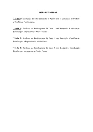 7
LISTA DE TABELAS
Tabela 1: Classificação de Tipos de Família de Acordo com os Construtos Afetividade
e Conflito do Familiograma.
Tabela 2: Resultado do Familiograma do Caso 1 com Respectiva Classificação
Familiar para a representação Atual e Futura.
Tabela 3: Resultado do Familiograma do Caso 2 com Respectiva Classificação
Familiar para a Representação Atual e Futura.
Tabela 4: Resultado do Familiograma do Caso 3 com Respectiva Classificação
Familiar para a representação Atual e Futura.
 