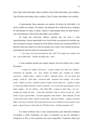 77
Nota: Tipo I (alta afetividade e Baixo conflito); Tipo II (alta afetividade e alto conflito);
Tipo III (baixa afetividade e baixo conflito); Tipo IV (baixa afetividade e alto conflito)
A representação futura apresenta um aumento do desejo de afetividade e de
menor conflito nas relações. No entanto, esta alteração não é suficiente para a mudança
de classificação em todas as díades. Apenas a representação futura da díade Marcos-
Ana é alterada para o Tipo II (alta afetividade e alto conflito).
Ao longo das entrevistas, Marcos comenta que sua irmã o visita
esporadicamente, mesmo aparentando certo receio frente aos pacientes do instituto, por
estes carregarem consigo a situação de serem doentes mentais que cometeram delitos. O
paciente relata que sempre teve uma boa relação com a irmã e com a família da mesma,
principalmente antes da autoria do assassinato do pai:
“... ela casou, mas ficou morando na vila, sabe?! Eu sempre tive contato com
ela... com os filho dela... cuidava dos filho dela... tudo”.
A irmã completa dizendo que sempre manteve uma boa relação com o irmão.
Ela afirma:
“... comigo ele sempre conversou... a gente sempre teve uma boa relação...
sentimento de amizade... de... tava sempre na minha casa. Comigo ele sempre
conversou... sempre falou... sempre se abriu... bastante assim... ele era muito meu
amigo... assim de... falar tudo... conversar tudo... bastante coisa comigo... de se abrir
assim... depois eu casei... quando a gente ia viajar, levava junto ele... a gente ia viajar
às vezes para Santa Catarina, visitar os parente... eu ia com meus guri pequeno e ele ia
junto comigo... ele era solteiro... não tinha filho. A gente se dava bem... ele era...
comigo ele sempre foi bem... ficou bem quietinho. Com os outros eu não sei... dizer
direito. É que a gente tinha... era mais apegados como irmãos... mais amizade. Já com
o outro maior não é tanto. A gente se dava bem... uma boa relação... comigo, com meus
filhos, com meu ex marido. Fazia uma janta lá em casa e chamava ele pra jantar com a
gente. A gente levava a vida assim né?! Dividia coisas... dividia momentos, né?!
Já o irmão de Marcos não o visita costumeiramente, pois demonstra relutância
em perdoar o irmão. Entretanto, em todos os momentos em que foi solicitado a
comparecer ao IPF, se fez-se presente sem causar empecilhos. O paciente afirma que
 