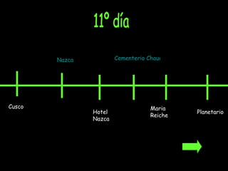 Cusco  Nazca Hotel Nazca Cementerio Chauchilla Maria Reiche Planetario 11º día 