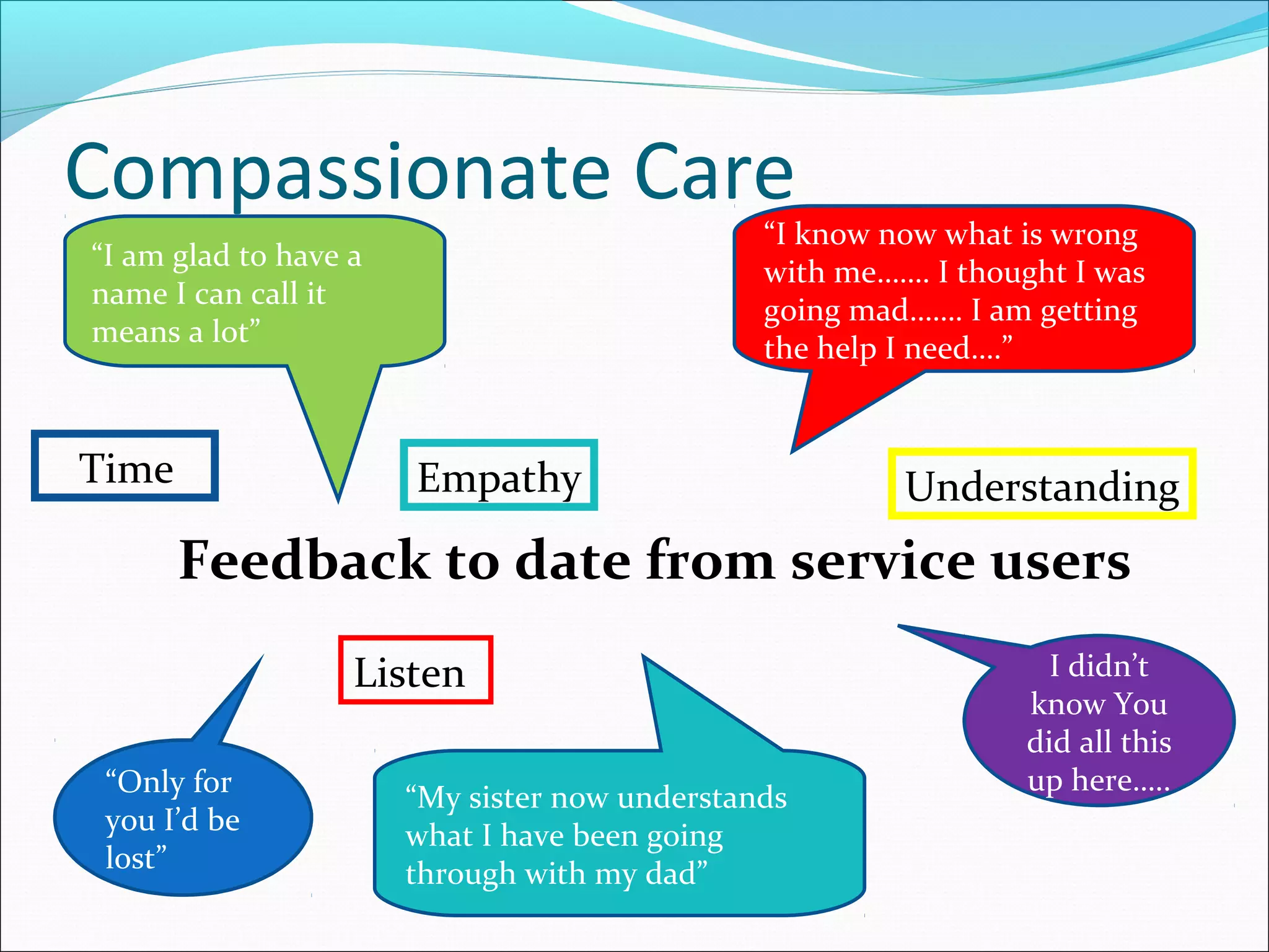 Compassionate Care
Feedback to date from service users
“My sister now understands
what I have been going
through with my dad”
“I know now what is wrong
with me……. I thought I was
going mad……. I am getting
the help I need….”
“I am glad to have a
name I can call it
means a lot”
“Only for
you I’d be
lost”
I didn’t
know You
did all this
up here…..
Time Empathy
Listen
Understanding
 