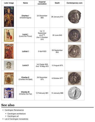 Carolingian empire wikipedia PDF Free Download