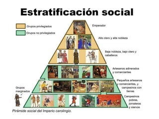 Estratificación social
Pirámide social del Imperio carolingio.
 