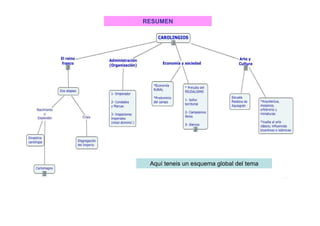 RESUMEN
Aquí teneis un esquema global del tema
 