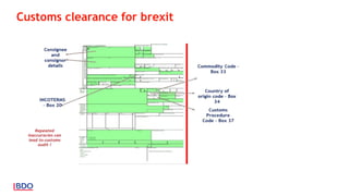 Customs clearance for brexit
 