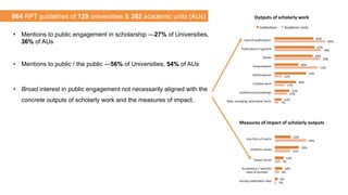 •  Mentions to public engagement in scholarship —27% of Universities,
36% of AUs
•  Mentions to public / the public —56% o...