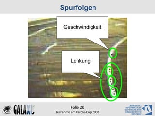 Spurfolgen

     Geschwindigkeit




         Lenkung




         Folie 20
Teilnahme am Carolo‐Cup 2008
 
