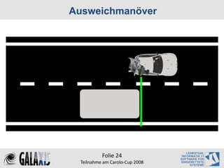 Ausweichmanöver




          Folie 24
 Teilnahme am Carolo‐Cup 2008
 