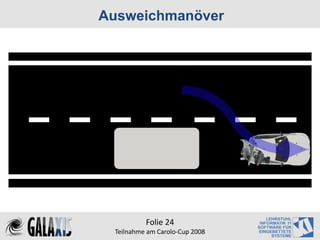 Ausweichmanöver




          Folie 24
 Teilnahme am Carolo‐Cup 2008
 