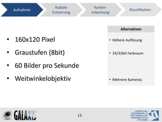 Radiale           Kanten-
  Aufnahme                                         Klassifikation
              Entzerrung        erkennung



                                              Alternativen

• 160x120 Pixel                         • Höhere Auflösung


• Graustufen (8bit)                     • 24/32bit Farbraum


• 60 Bilder pro Sekunde
• Weitwinkelobjektiv                    • Mehrere Kameras




                           13
 
