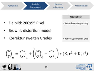 Radiale              Kanten-
  Aufnahme                                                  Klassifikation
                    Entzerrung           erkennung



                                                       Alternativen

• Zielbild: 200x95 Pixel                         • Keine Formatanpassung


• Brown‘s distortion model
• Korrektur zweiten Grades                       • Höherer/geringerer Grad




  x         x             x          x
  y       = y       +     y        − y        ∗ K1 r 2 + K 2 r 4
      u         d                d        c


                                  15
 