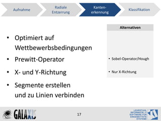 Radiale           Kanten-
  Aufnahme                                         Klassifikation
              Entzerrung        erkennung


                                              Alternativen

• Optimiert auf
  Wettbewerbsbedingungen
• Prewitt-Operator                      • Sobel-Operator/Hough


• X- und Y-Richtung                     • Nur X-Richtung


• Segmente erstellen
  und zu Linien verbinden

                           17
 