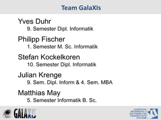 Team GalaXIs
Yves Duhr
  9. Semester Dipl. Informatik

Philipp Fischer
  1. Semester M. Sc. Informatik

Stefan Kockelkoren
  10. Semester Dipl. Informatik

Julian Krenge
  9. Sem. Dipl. Inform & 4. Sem. MBA

Matthias May
  5. Semester Informatik B. Sc.
 