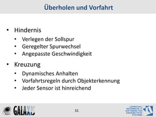 Überholen und Vorfahrt


• Hindernis
  • Verlegen der Sollspur
  • Geregelter Spurwechsel
  • Angepasste Geschwindigkeit
• Kreuzung
  • Dynamisches Anhalten
  • Vorfahrtsregeln durch Objekterkennung
  • Jeder Sensor ist hinreichend


                        31
 