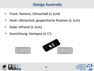 Stetige Kontrolle

• Front: Kamera, Ultraschall (± 1cm)
• Heck: Ultraschall, gespeicherte Position (± 1cm)
• Seite: Infrarot (± 1cm)
• Ausrichtung: Kompass (± 1°)




                            35
 