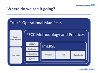Inspired by children
Where do we see it going?
Trust’s Operational Manifests
Quality
Improvement
Education
PFCC Methodology and Practices
All CBU’s
Shadowing
Storytelling
Surveys
ImERSE
Daycase AED Outpatients
 