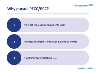 Inspired by children
Why pursue PFCC/PCC?
It’s what the public and patients want1
An empathic doctors improves patient outcomes2
It will improve everything …….3
 
