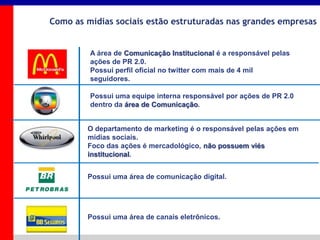 _____ ____ ______ __ _______ __ _____ ______
______ _____
_______ _____
Clique para editar os estilos do texto mestre
Segundo nível
Terceiro nível
Como as mídias sociais estão estruturadas nas grandes empresas
A área de Comunicação Institucional é a responsável pelas
ações de PR 2.0.
Possui perfil oficial no twitter com mais de 4 mil
seguidores.
Possui uma equipe interna responsável por ações de PR 2.0
dentro da área de Comunicação.
O departamento de marketing é o responsável pelas ações em
mídias sociais.
Foco das ações é mercadológico, não possuem viés
institucional.
Possui uma área de comunicação digital.
Possui uma área de canais eletrônicos.
 