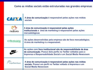 _____ ____ ______ __ _______ __ _____ ______
______ _____
_______ _____
Clique para editar os estilos do texto mestre
Segundo nível
Terceiro nível
Como as mídias sociais estão estruturadas nas grandes empresas
As ações desenvolvidas pela empresa são de foco mercadológico.
A área de marketing é a responsável.
A área de comunicação é responsável pelas ações
institucionais e área de marketing é responsável pelas ações
mercadológicas
A área de comunicação é responsável pelas ações nas mídias
sociais
As ações com foco institucional são de responsabilidade da área
de comunicação. Possui dois perfis no Twitter voltados para a
Imprensa e Responsabilidade Social e um Social Media Newsroom
A área de comunicação é responsável pelas ações nas mídias
sociais. Possui um perfil no Twitter voltado à Imprensa e um
Social Media Newsroom
 