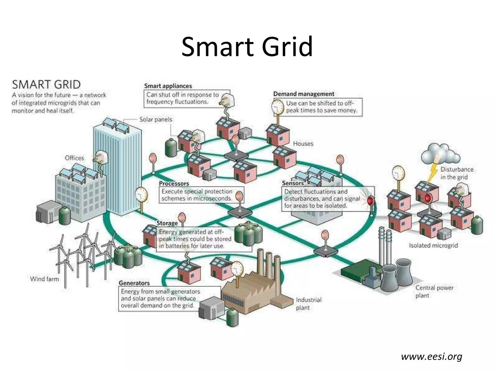 Smart Grid www.eesi.org 