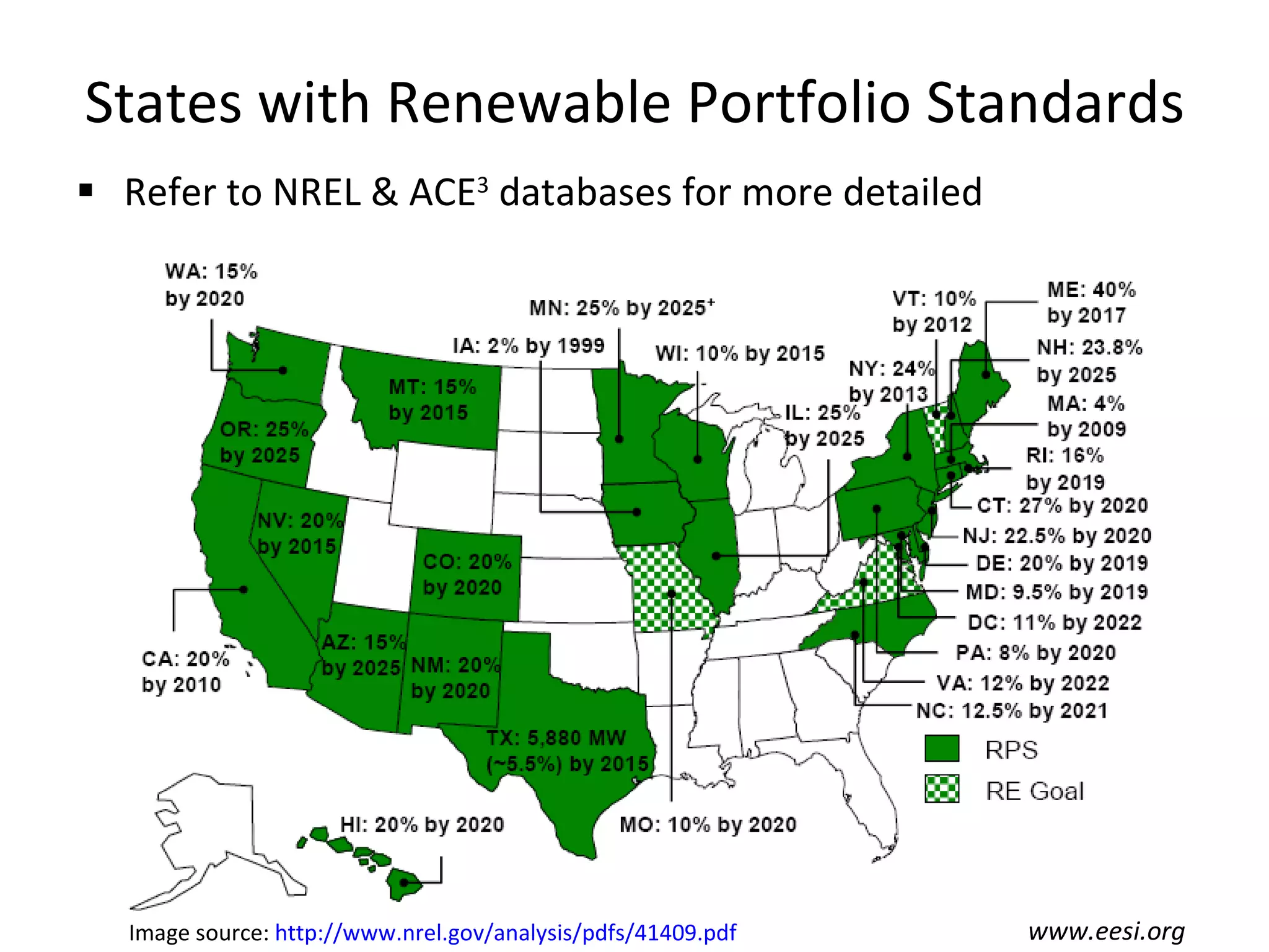 States with Renewable Portfolio Standards Refer to NREL & ACE 3  databases for more detailed information Image source:  http://www.nrel.gov/analysis/pdfs/41409.pdf   www.eesi.org 