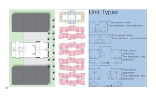 Two bedroom, one bathroom




                                                                                                                                                                  Four bedroom, two
                                                                                                                                  Two bedroom, two
                                               Two bedroom, one bathroom




                                                                                                                                  Four person




                                                                                                                                                                  Four person
                                                                                                                                  apartment




                                                                                                                                                                  apartment
                                                                                                                                  bathroom




                                                                                                                                                                  bathroom
                                                                                      Four person suite
                                               Three person suite
                      Unit Types




Elevation                                                            East Elevation                               Section B                           Section A
                                                                                                                              -
                                     DN




                                          DN




        Scale: 1/16”=1’    Level 2                                         Level 3                                  Level 4                          Level 5              Level 6   Scale: 1/16”=1’
                                                                           Unit Types
                                                                           Two Bedroom Apartment
                                                                           Four Bedroom Apartment
                                                                           Four Person Suite
                                                                           Three Person Suite
                                                                                                                                    Scale: 1/8”=1’




                                                                                                                                                                                                      28
 