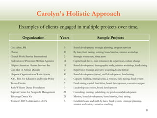Carolyn’s Holistic Approach Examples of clients engaged in multiple projects over time. Organization Years Sample Projects Casa Aboy, PR Charas  Church World Service International Federation of Protestant Welfare Agencies Filipino American Human Services Inc. Gay Men of African Descent Hispanic Organization of Latin Actors NYU Inst. for Education and Social Policy Teatro Circulo Ruth Williams Dance Foundation Support Center for Nonprofit Management Tokunaga Dance Ko Women’s HIV Collaborative of NY 5 30 2 12 11 2 30 2 7 3 23 25 5 Board development, strategic planning, program services By laws, fund raising, training, board service, mission workshop Strategic restructure, three parts Capital fund drive,  train volunteers & supervisors, culture change  Board development, demographic study, mission workshop, fund raising Supervision training, executive coaching, board retreat Board development (twice), staff development, fund raising Capacity building, strategic plan, 2 retreats, fund raising, fiscal system Fund raising, capital fund drive, board development, executive support Leadership succession, board development Consulting, training, publishing, my professional development Mission, board development, board service, fund raising Establish board and staff, by laws, fiscal system,  strategic planning, mission and vision, executive coaching 