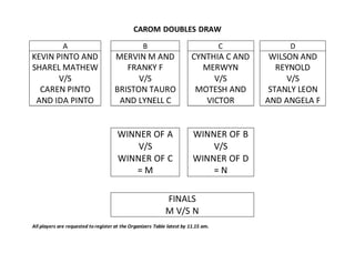CAROM DOUBLES DRAW
A B C D
KEVIN PINTO AND
SHAREL MATHEW
V/S
CAREN PINTO
AND IDA PINTO
MERVIN M AND
FRANKY F
V/S
BRISTON TAURO
AND LYNELL C
CYNTHIA C AND
MERWYN
V/S
MOTESH AND
VICTOR
WILSON AND
REYNOLD
V/S
STANLY LEON
AND ANGELA F
WINNER OF A
V/S
WINNER OF C
= M
WINNER OF B
V/S
WINNER OF D
= N
FINALS
M V/S N
All players are requested to register at the Organizers Table latest by 11.15 am.
 