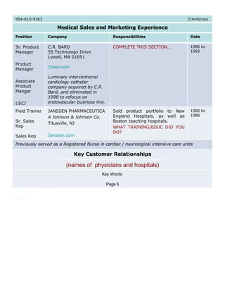 (names of  physicians and hospitals) Key Customer Relationships 954-610-9363  D’Ambruso Medical Sales and Marketing Experience Position Company Responsibilities Date Sr. Product Manager Product Manager Associate Product Manger USCI C.R. BARD 55 Technology Drive Lowell, MA 01851   Crbard.com Luminary interventional cardiology catheter company acquired by C.R. Bard, and eliminated in 1998 to refocus on endovascular business line. COMPLETE THIS SECTION… 1986 to 1992 Field Trainer Sr. Sales Rep Sales Rep JANSSEN PHARMACEUTICA A Johnson & Johnson Co. Titusville, NJ Janssen.com Sold product portfolio to New England Hospitals, as well as Boston teaching hospitals. WHAT TRAINING/EDUC DID YOU DO? 1982 to 1986 Previously served as a Registered Nurse in cardiac / neurological intensive care units   Key Words: Page 6 
