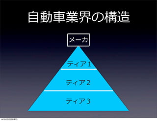 ⾃自動⾞車車業界の構造
メーカ
ティア１
ティア２
ティア３
14年1月17日金曜日

 