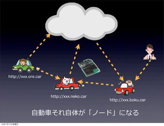 http://xxx.ore.car

http://xxx.neko.car

http://xxx.boku.car

⾃自動⾞車車それ⾃自体が「ノード」になる
14年1月17日金曜日

 