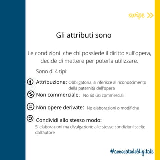 Sono di 4 tipi:
Attribuzione:
Non commerciale:
Non opere derivate:
Condividi allo stesso modo:
Gli attributi sono
Le condizioni che chi possiede il diritto sull'opera,
decide di mettere per poterla utilizzare.
Obbligatoria, si riferisce al riconoscimento
della paternità dell'opera
No ad usi commerciali
No elaborazioni o modifiche
Si elaborazioni ma divulgazione alle stesse condizioni scelte
dall'autore
 