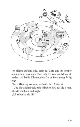 Ich blickte auf das Bild, dann auf Caro und ich konnte
alles sehen, was auch Caro sah. Es war ein Moment,
in dem wir beide fühlten, dass Caros Zeichnung fertig
war.
Caros Welt lag vor uns, sie hatte ihre Antwort.
  Und plötzlich drückte sie mir ihre Welt auf die Brust,
blickte mich an und sagte:
„Ich schenke sie dir.“




                                                    179
 