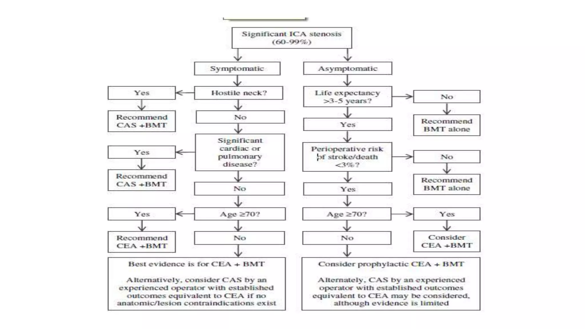 Carotid artery stenosis | PPTX