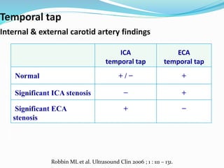 Carotid doppler anamika | PPTX
