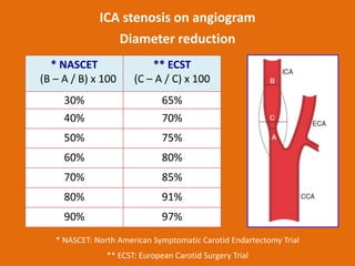 ICA stenosis on angiogram
Diameter reduction
* NASCET
(B – A / B) x 100

** ECST
(C – A / C) x 100

30%
40%

65%
70%

50%
...