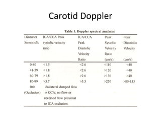 Carotid Doppler
 