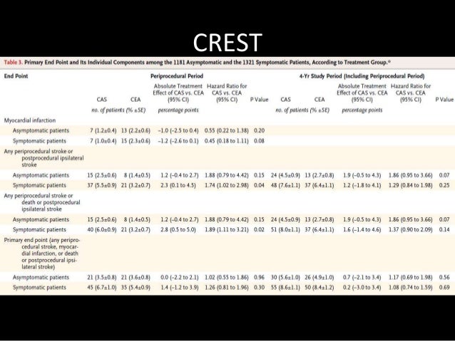 Management Of Carotid Artery Stenosis Evidence And Guidelines