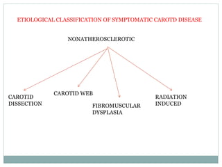 ETIOLOGICAL CLASSIFICATION OF SYMPTOMATIC CAROTD DISEASE
NONATHEROSCLEROTIC
CAROTID
DISSECTION
CAROTID WEB
FIBROMUSCULAR
DYSPLASIA
RADIATION
INDUCED
 