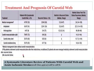 A Systematic Literature Review of Patients With Carotid Web and
Acute Ischemic Stroke2018 Dec;49(12):2872-2876
Treatment And Prognosis Of Carotid Web
 