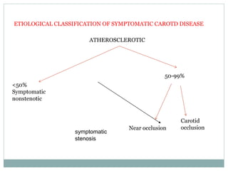 ETIOLOGICAL CLASSIFICATION OF SYMPTOMATIC CAROTD DISEASE
ATHEROSCLEROTIC
<50%
Symptomatic
nonstenotic
50-99%
Near occlusion
Carotid
occlusion
symptomatic
stenosis
 